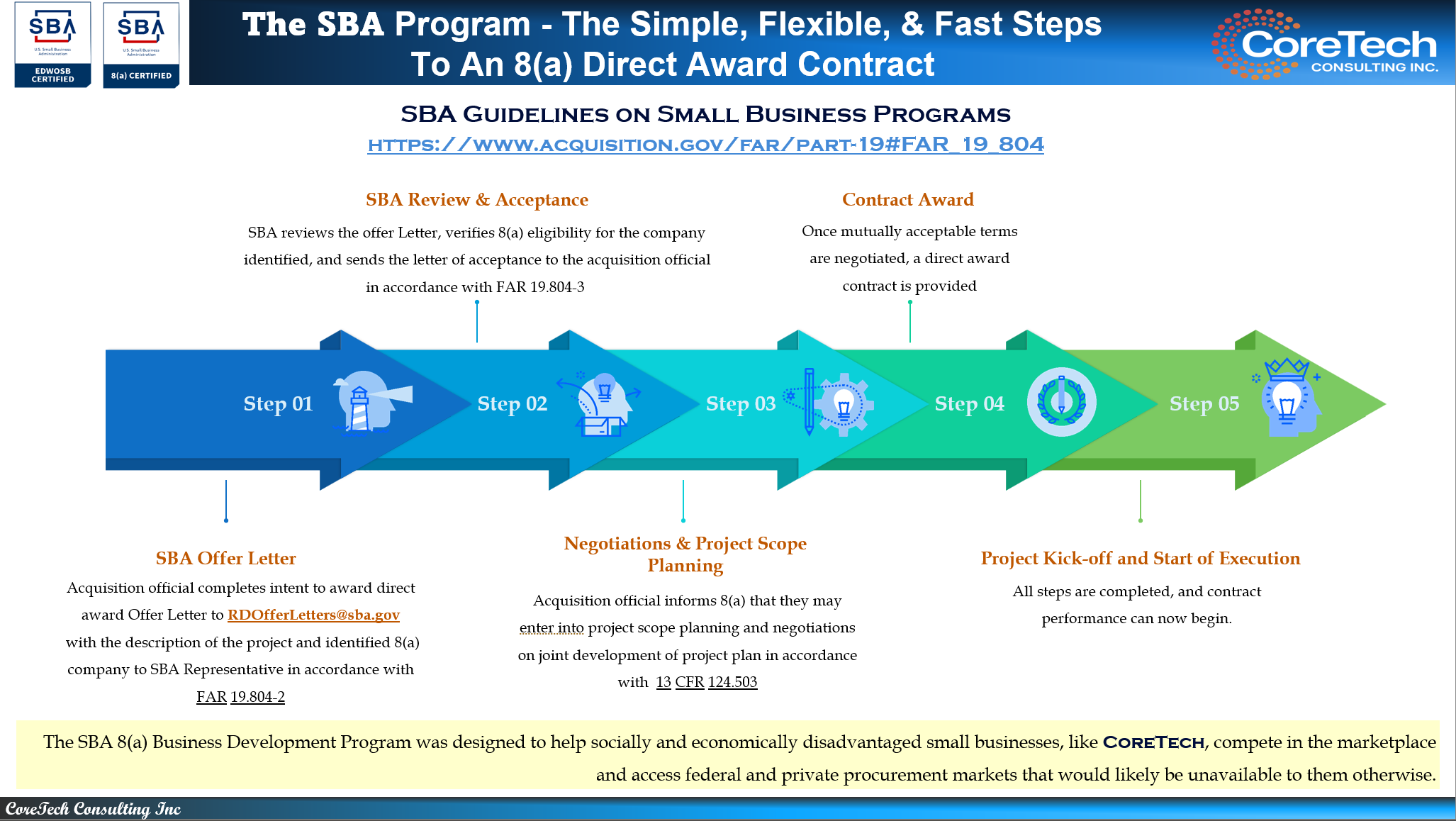 Description of the image